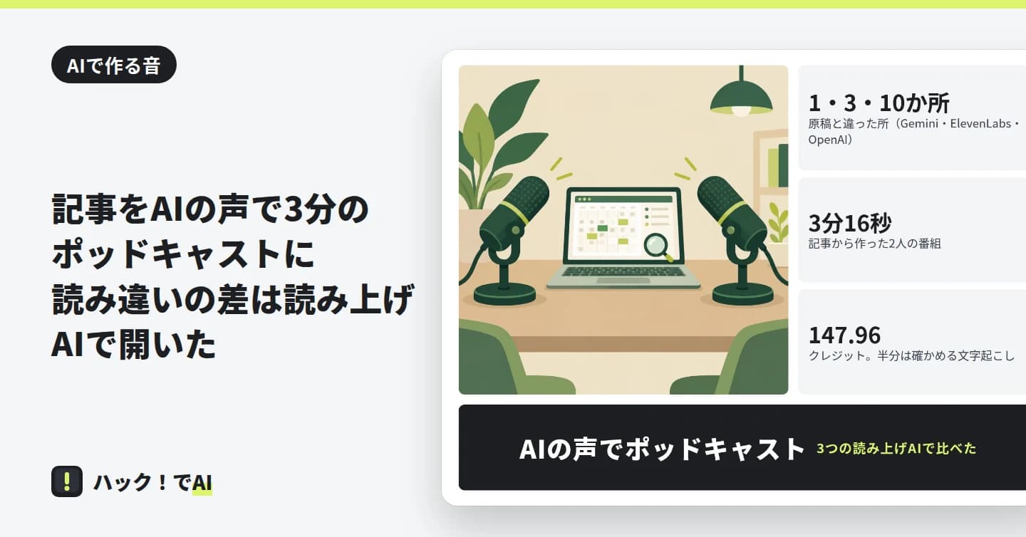 左に向かい合う2本の卓上マイクのイラスト、右に1・3・10か所、3分16秒、147.96クレジットの3つの数字、下にAIの声でポッドキャストの帯