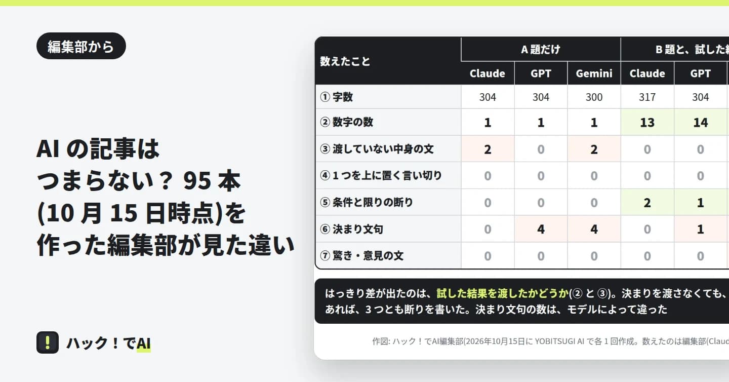 表紙。「編集部から」の札と題。右に、同じ題のリードを 7 項目で数えた表の図