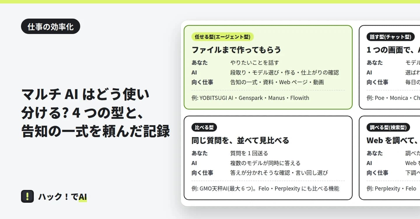 表紙。「マルチ AI の 4 つの型」の図。任せる型・話す型・比べる型・調べる型の 4 つの枠