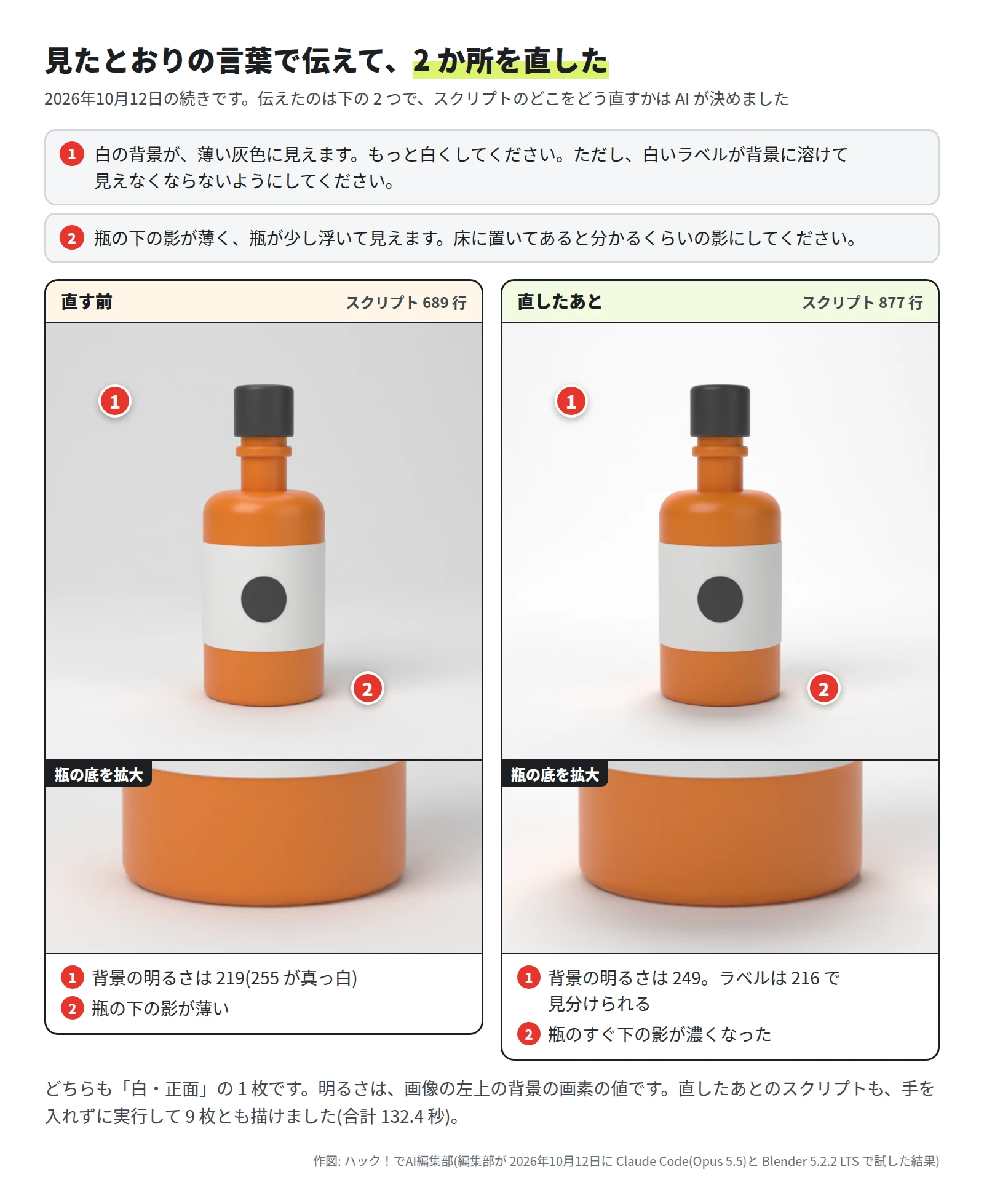 伝えた 2 つの文と、直す前と直したあとの瓶の画像。直す前は背景の明るさが 219 で瓶の下の影が薄い。直したあとは背景の明るさが 249 でラベルは 216、瓶のすぐ下の影が濃い。スクリプトは 689 行から 877 行