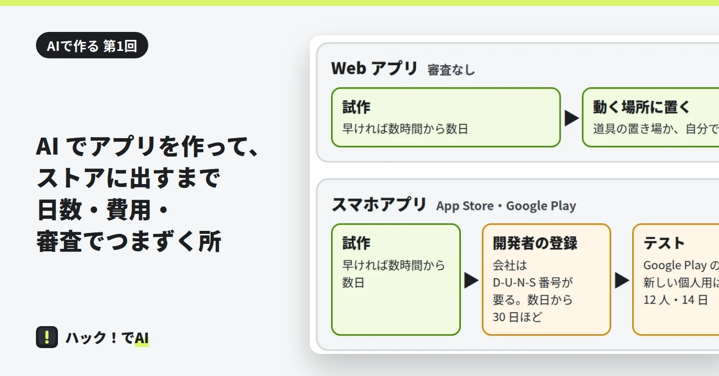 試作から公開までの流れの図。Web アプリは試作・動く場所に置く・公開、スマホアプリは試作・開発者の登録・テスト・審査・公開の順に並ぶ