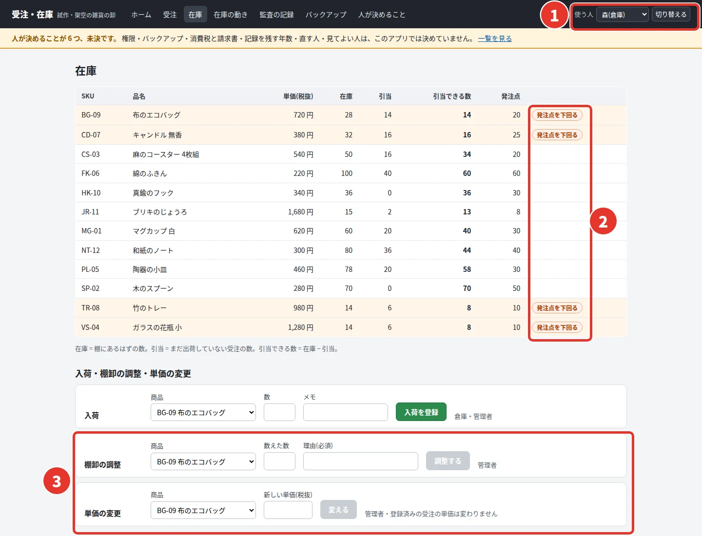 在庫の画面。使う人は森(倉庫)。商品 12 品の単価・在庫・引当・引当できる数・発注点の表で、布のエコバッグ・キャンドル 無香・竹のトレー・ガラスの花瓶 小の 4 品に発注点を下回るの印。下の入荷を登録のボタンは押せ、棚卸の調整と単価の変更のボタンは灰色で押せない