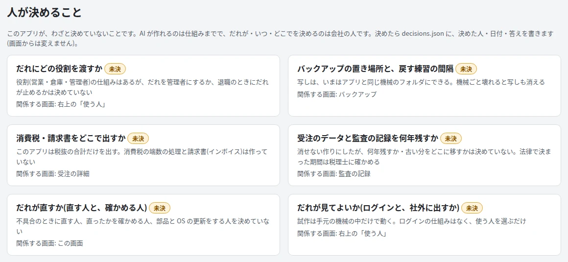 人が決めることの画面。だれにどの役割を渡すか、バックアップの置き場所と戻す練習の間隔、消費税・請求書をどこで出すか、受注のデータと監査の記録を何年残すか、だれが直すか、だれが見てよいか、の 6 枚のカードに未決の印が付いている