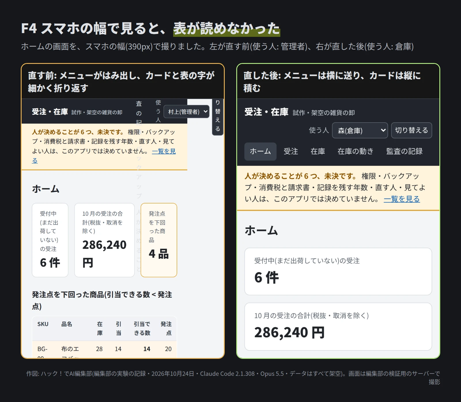 左は直す前で、上のメニューが右にはみ出して文字が縦に重なり、カードの中の字が細かく折り返している。右は直した後で、メニューが 1 行に並んで横に送れるようになり、受付中の受注 6 件と 10 月の受注の合計 286,240 円のカードが縦に積まれている
