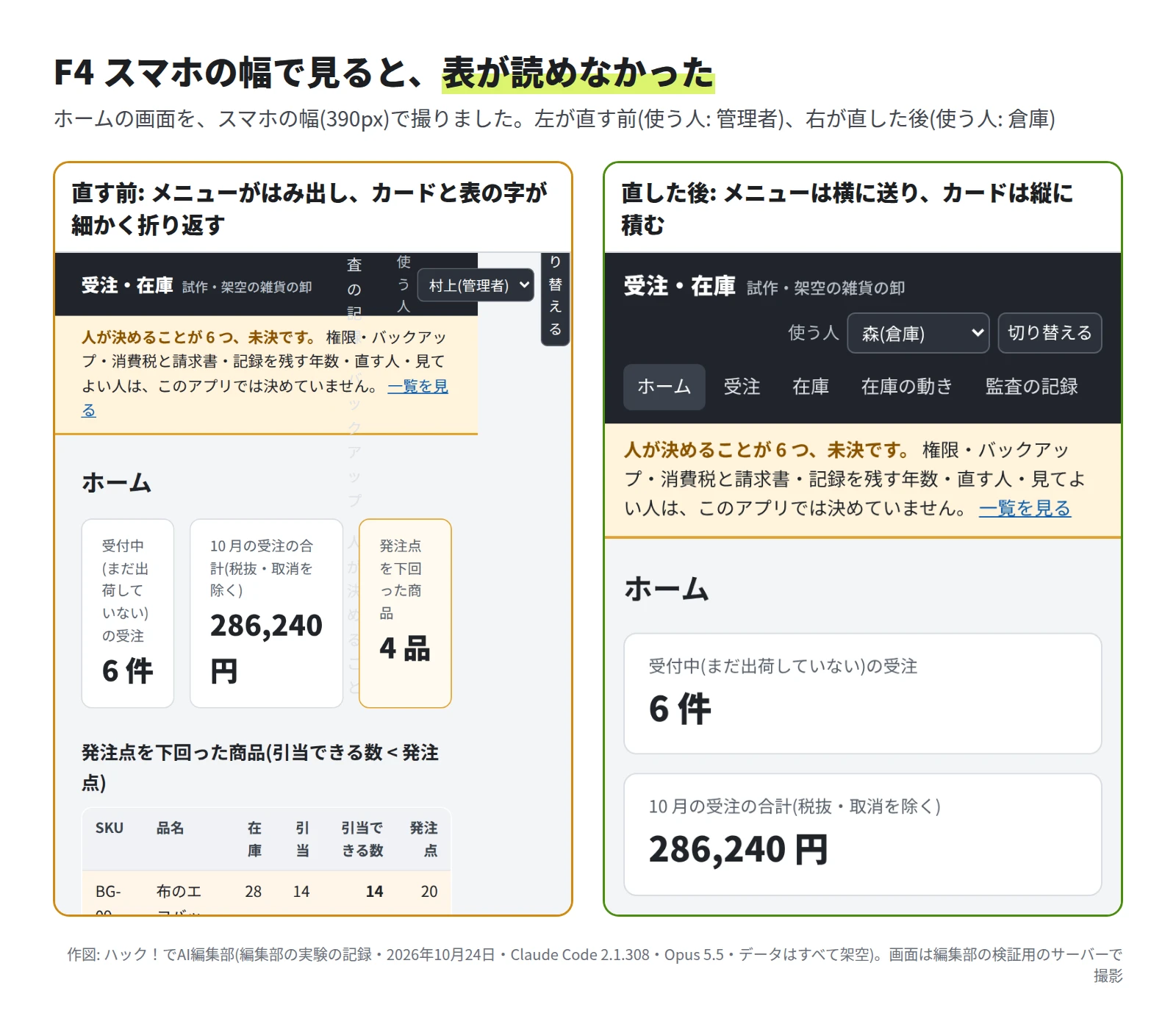 左は直す前で、上のメニューが右にはみ出して文字が縦に重なり、カードの中の字が細かく折り返している。右は直した後で、メニューが 1 行に並んで横に送れるようになり、受付中の受注 6 件と 10 月の受注の合計 286,240 円のカードが縦に積まれている