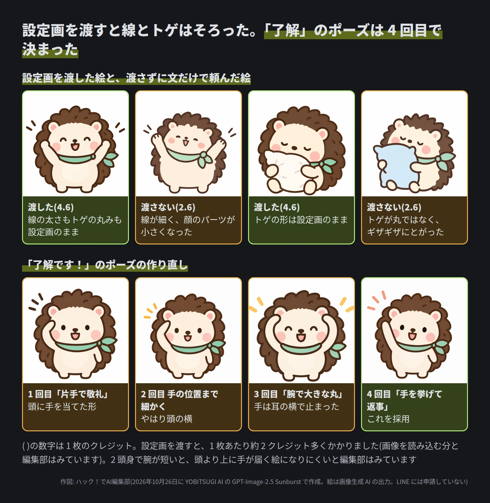 上の段は 4 枚。設定画を渡した「おはよう」と「おやすみ」の絵は、線の太さもトゲの丸みも設定画のまま(1 枚 4.6 クレジット)。渡さない絵は、線が細く顔のパーツが小さくなり、トゲが丸ではなくギザギザにとがった(1 枚 2.6 クレジット)。下の段は 4 枚。1 回目の「片手で敬礼」は頭に手を当てた形、2 回目の手の位置まで細かく書いた絵もやはり頭の横、3 回目の「腕で大きな丸」は手が耳の横で止まった。4 回目の「手を挙げて返事」は片手を挙げた形で、これを採用した
