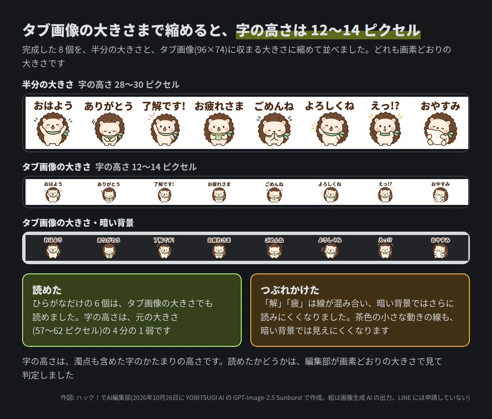 3 段の画像。半分の大きさでは、字の高さ 28〜30 ピクセルで 8 個とも読める。タブ画像の大きさでは字の高さ 12〜14 ピクセルで、ひらがなは読めるが「解」「疲」は線が混み合う。暗い背景のタブ画像の大きさでは、白いフチで字は見えるが、漢字はさらに読みにくい。下に、ひらがなだけの 6 個はタブ画像の大きさでも読めた、「解」「疲」はつぶれかけ、茶色の小さな動きの線も暗い背景では見えにくい、とある