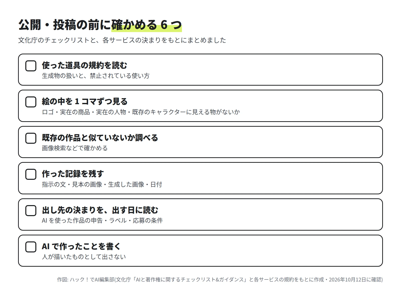 6 つのチェック項目。使った道具の規約を読む。絵の中を 1 コマずつ見る。既存の作品と似ていないか調べる。作った記録を残す。出し先の決まりを、出す日に読む。AI で作ったことを書く