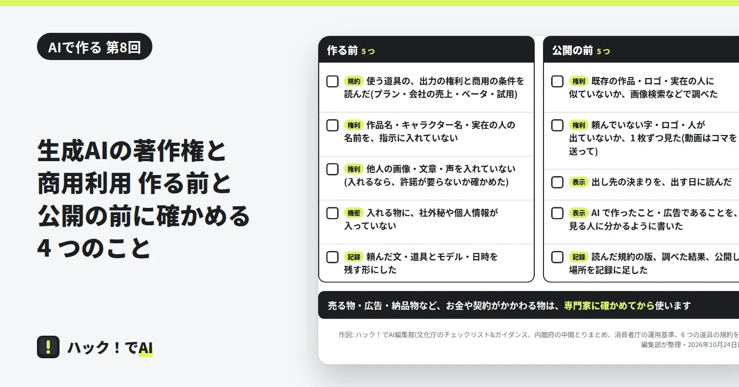 作る前と公開の前に確かめる早見のチェックリスト。規約・権利・機密・表示・記録の札が付いた 10 の項目が、2 列に並んでいる