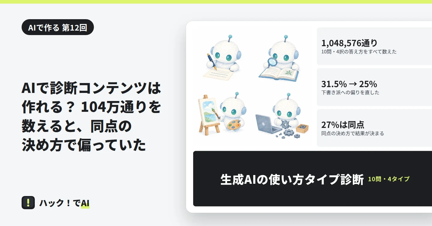 左に同じ絵柄の白いロボット4体、右に1,048,576通り、31.5%から25%、27%は同点の3つの数字、下に生成AIの使い方タイプ診断の帯