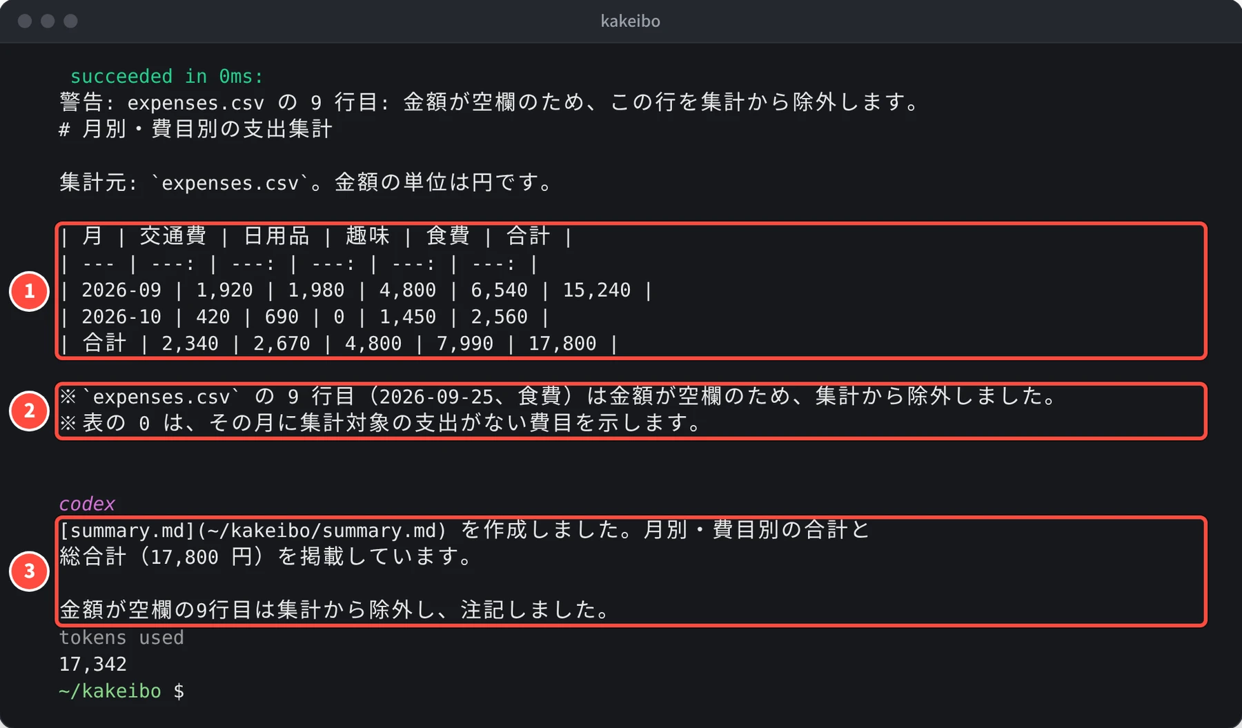 月別・費目別の支出集計の表(2026-09、2026-10、合計の 3 行)と、expenses.csv の 9 行目は金額が空欄のため集計から除外しました、という注記、summary.md を作成しました、総合計は 17,800 円、という報告が出ている