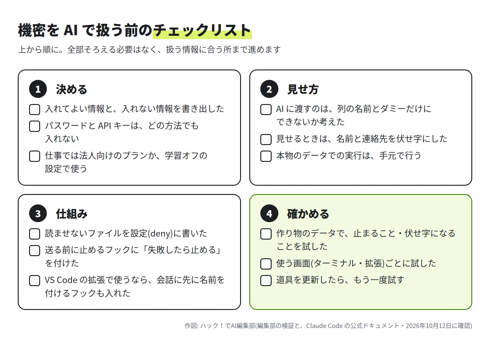1 決める: 入れてよい情報と入れない情報を書き出す、パスワードと API キーは入れない、法人向けのプランか学習オフで使う。2 見せ方: 列の名前とダミーだけにできないか考える、見せるときは伏せ字、本物での実行は手元。3 仕組み: 読ませないファイルを設定に書く、止めるフックに失敗したら止めるを付ける、VS Code の拡張で使うなら名前を付けるフックも入れる。4 確かめる: 作り物のデータで試す、使う画面ごとに試す、更新したらもう一度試す