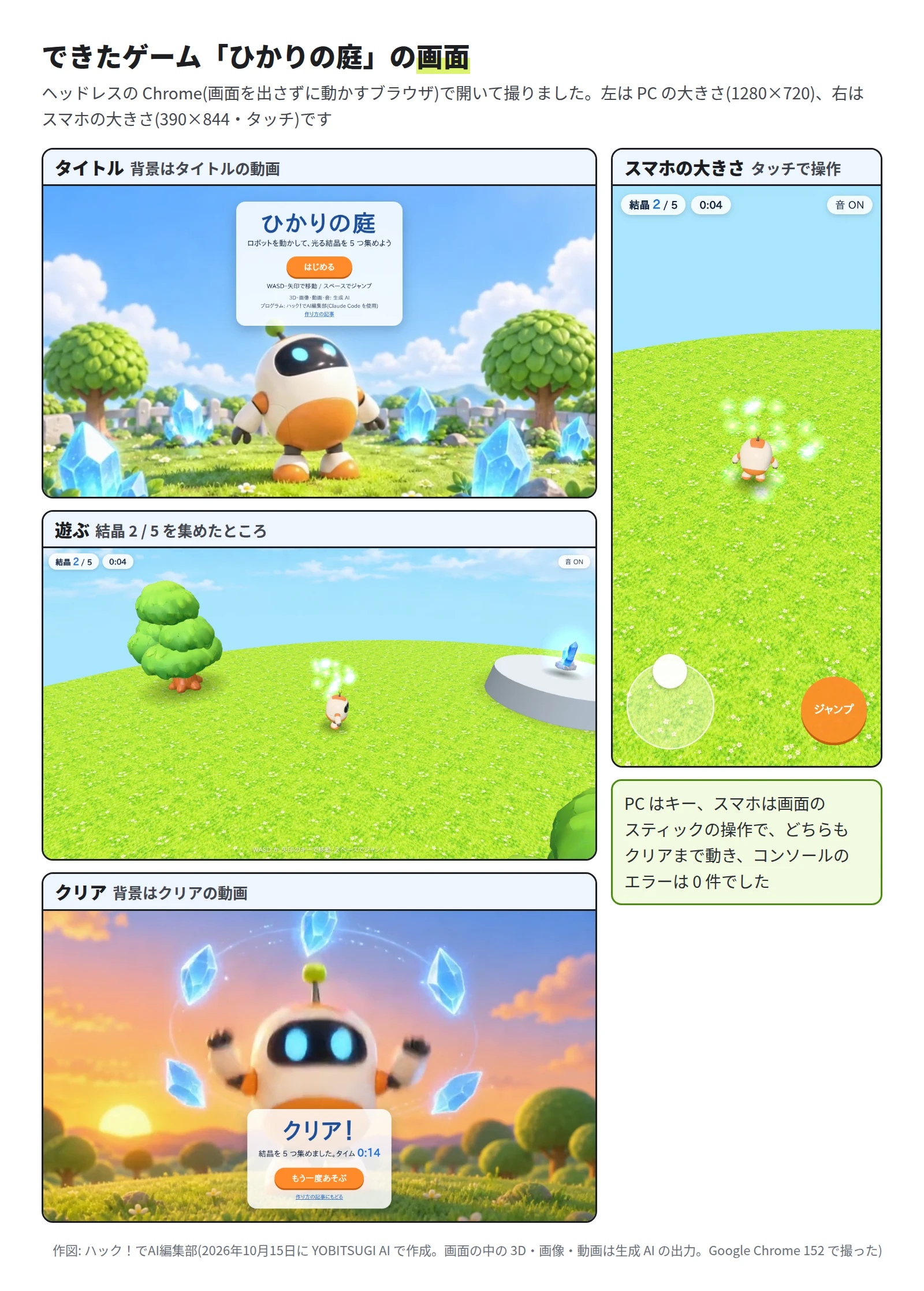 左の 3 枚は PC の大きさ。タイトルは、動画の上に「ひかりの庭」「はじめる」のボタン。遊ぶ画面は、芝生の島にロボットと木と石の台、左上に「結晶 2 / 5」と時間。クリアは、夕方の動画の上に「クリア！」とタイム 0:14、「もう一度あそぶ」のボタン。右はスマホの大きさの遊ぶ画面で、左下に丸いスティック、右下にジャンプのボタン。PC はキー、スマホはスティックの操作で、どちらもクリアまで動き、コンソールのエラーは 0 件