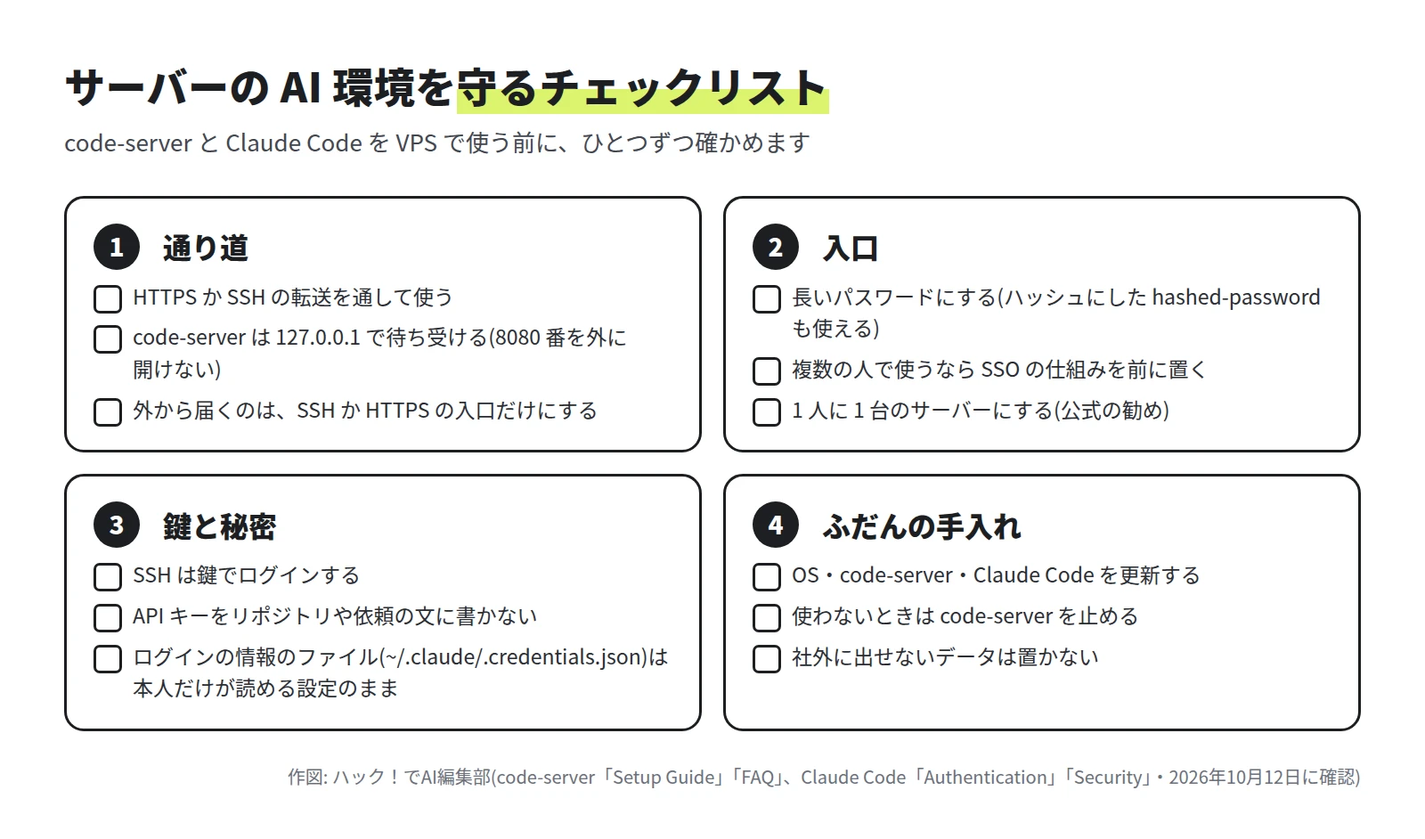 通り道(HTTPS か SSH の転送、127.0.0.1 で待ち受け、外から届くのは SSH か HTTPS の入口だけ)、入口(長いパスワード、SSO、1 人に 1 台)、鍵と秘密(SSH は鍵、API キーを書かない、ログインの情報のファイルは本人だけが読める設定)、ふだんの手入れ(更新、使わないときは止める、社外に出せないデータは置かない)のチェックリスト
