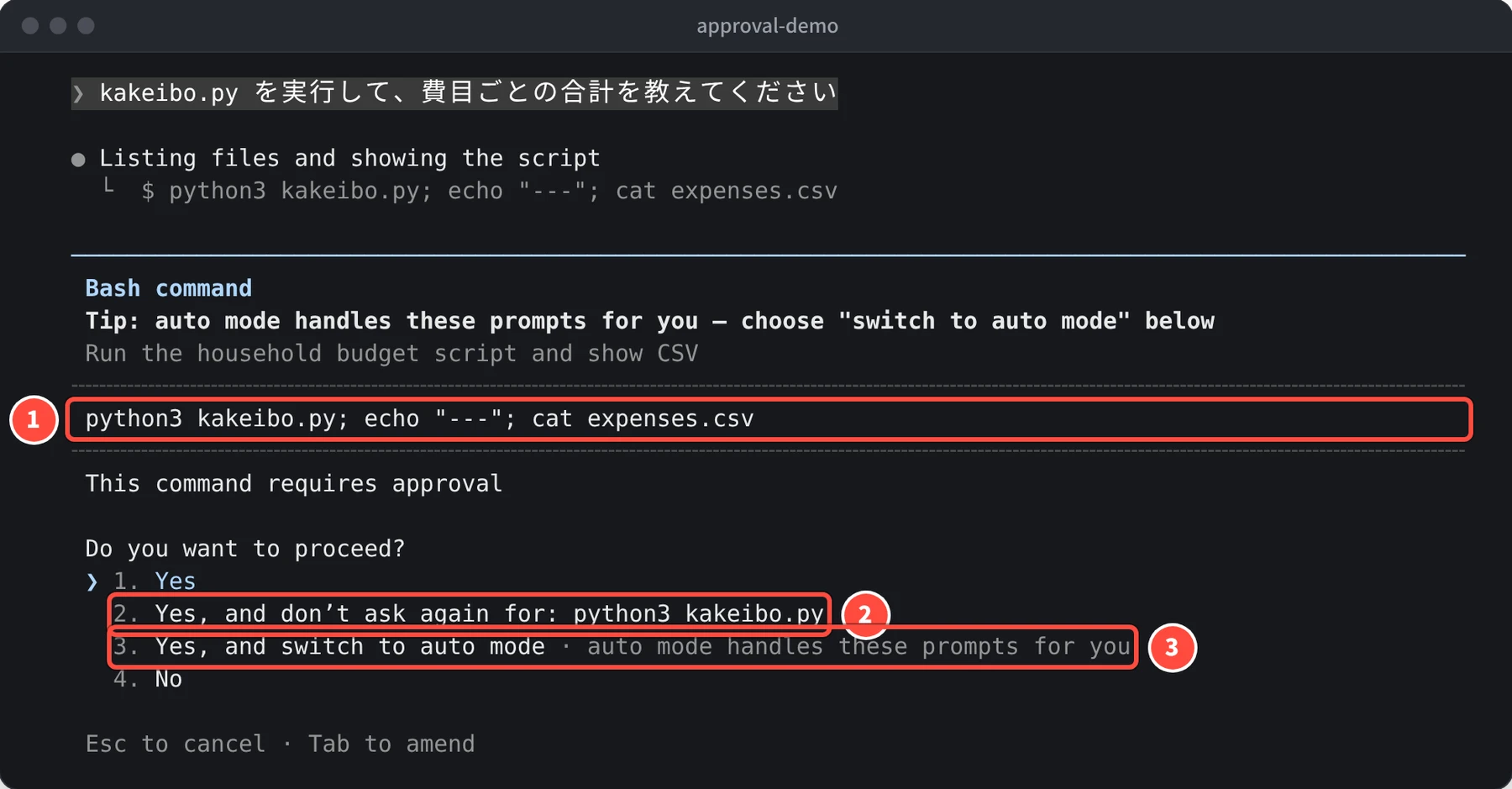 Bash command の見出しと、python3 kakeibo.py から始まるコマンド、Do you want to proceed? の下に 1. Yes、2. Yes, and don't ask again for: python3 kakeibo.py、3. Yes, and switch to auto mode、4. No の選択肢が表示されている