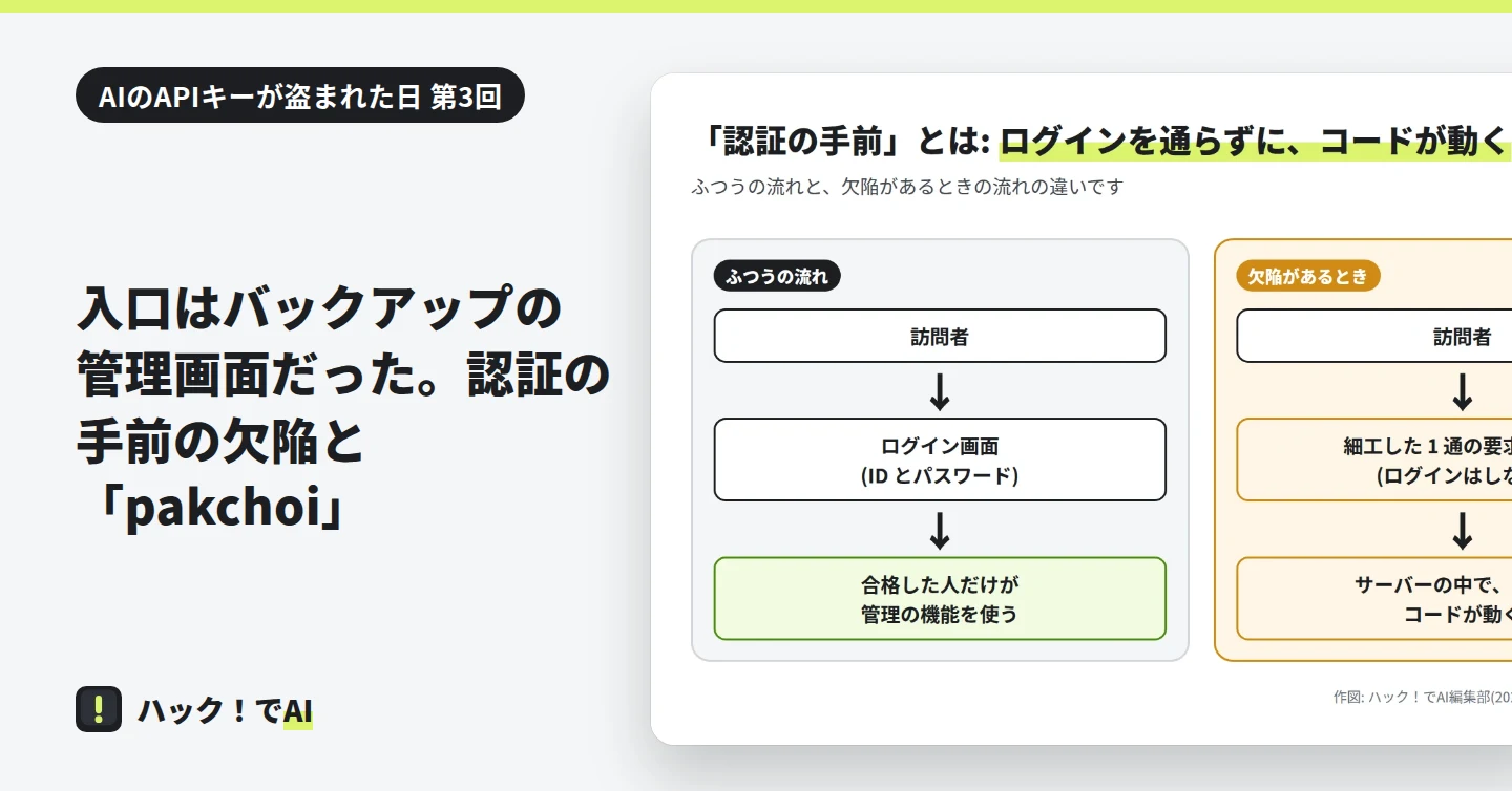 入口はバックアップの管理画面。2回の侵入の時刻と、止まった時刻を並べた表