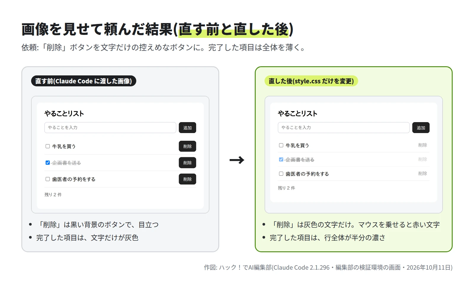 左に直す前、右に直した後のやることリストの画面が並ぶ。直した後は削除ボタンが灰色の文字になり、完了した項目の行全体が薄い