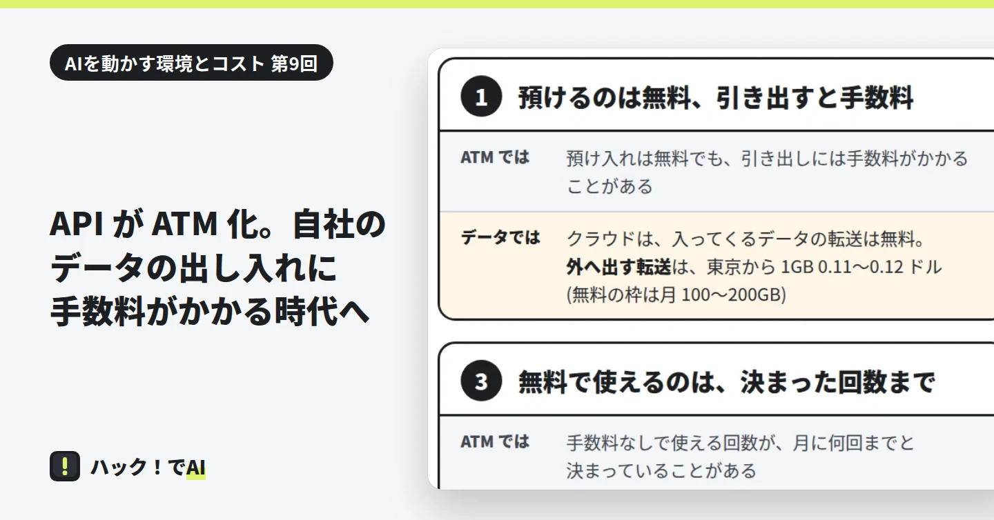 データの出し入れを ATM の決まりに当てはめた図の一部。「預けるのは無料、引き出すと手数料」の枠に、クラウドは入ってくるデータの転送が無料で、外へ出す転送は東京から 1GB 0.11〜0.12 ドルと書かれている