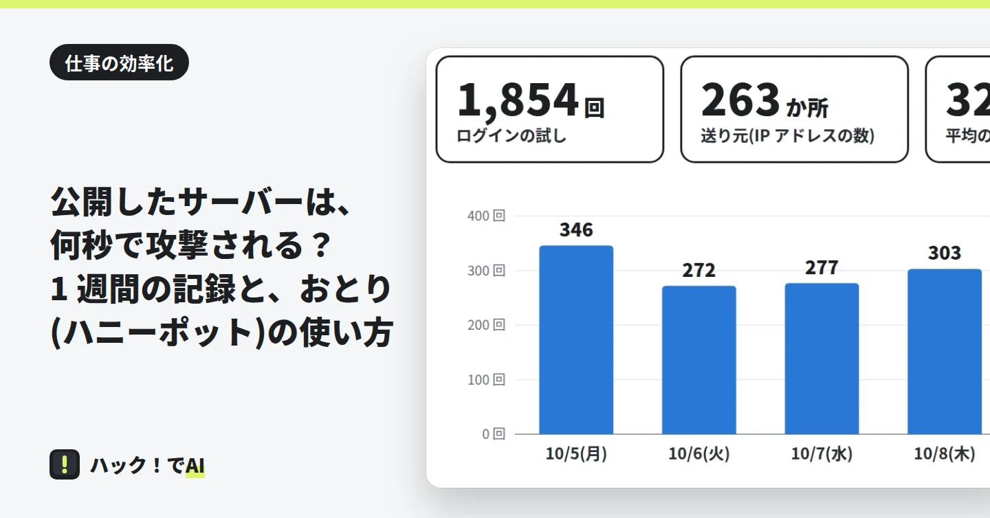 1 週間のログインの試しの数。1,854 回、263 か所の数字と、日ごとの回数の棒グラフ