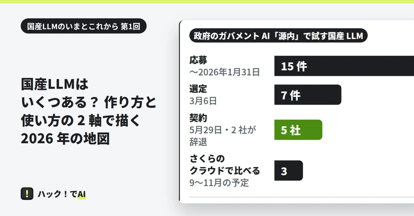 国産LLMの地図。横は作り方(国内でゼロから事前学習/海外の公開モデルに日本語を足す)、縦は使い方(重みは非公開/重みを公開)。左上に tsuzumi 2・PLaMo・Sarashina3・cotomi v3、右上に Takane・Sakana Namazu・みずほの金融特化 LLM、左下に LLM-jp-4・Sarashina2.2 など、右下に Swallow・CAT-Thinking-8B など