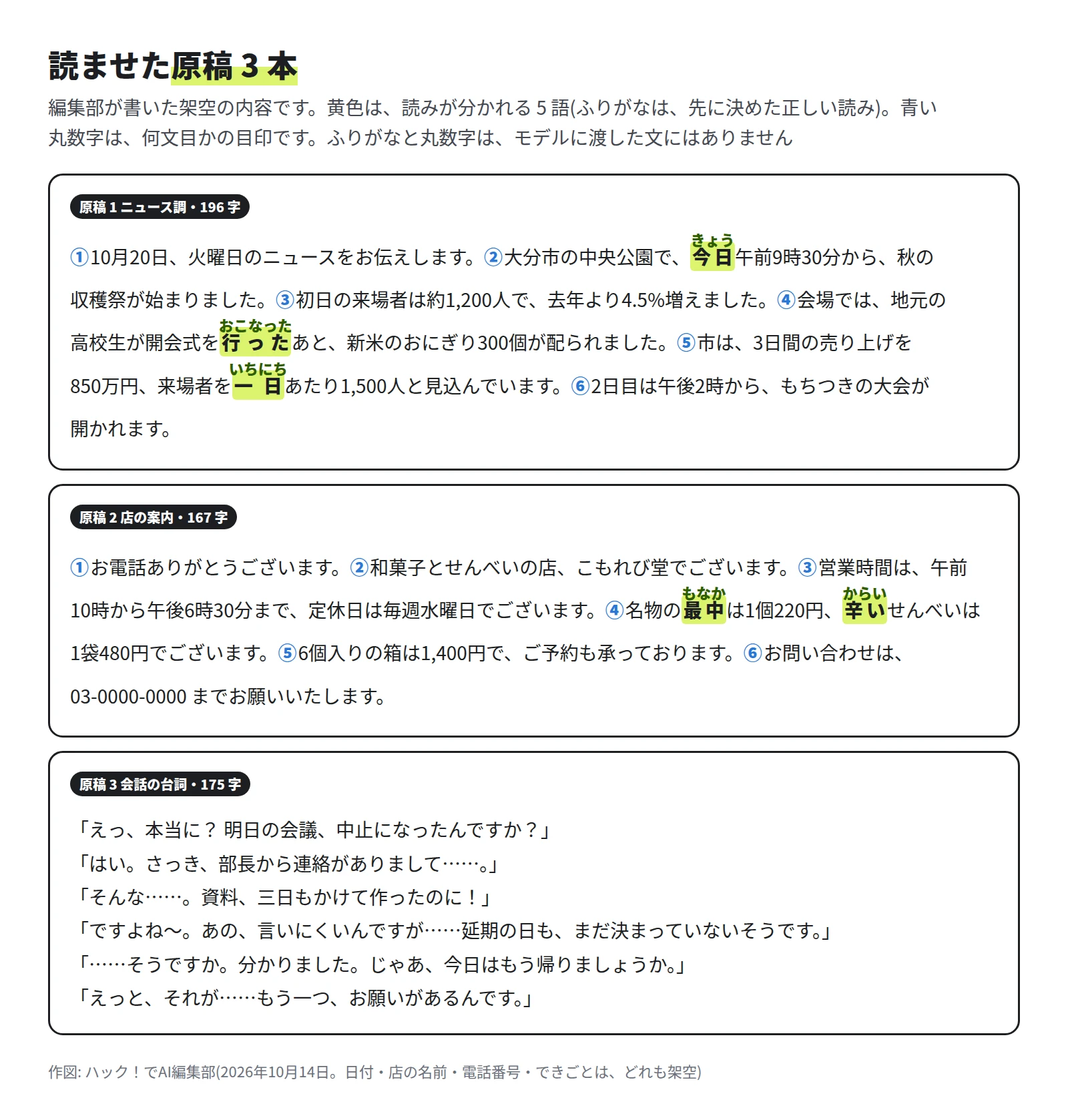 原稿 1 はニュース調で 196 字、原稿 2 は店の案内で 167 字、原稿 3 は会話の台詞で 175 字。今日・行った・一日・最中・辛いの 5 語に、きょう・おこなった・いちにち・もなか・からいのふりがなが付いている。原稿 1 と原稿 2 には、文ごとに 1 から 6 の丸数字が付いている
