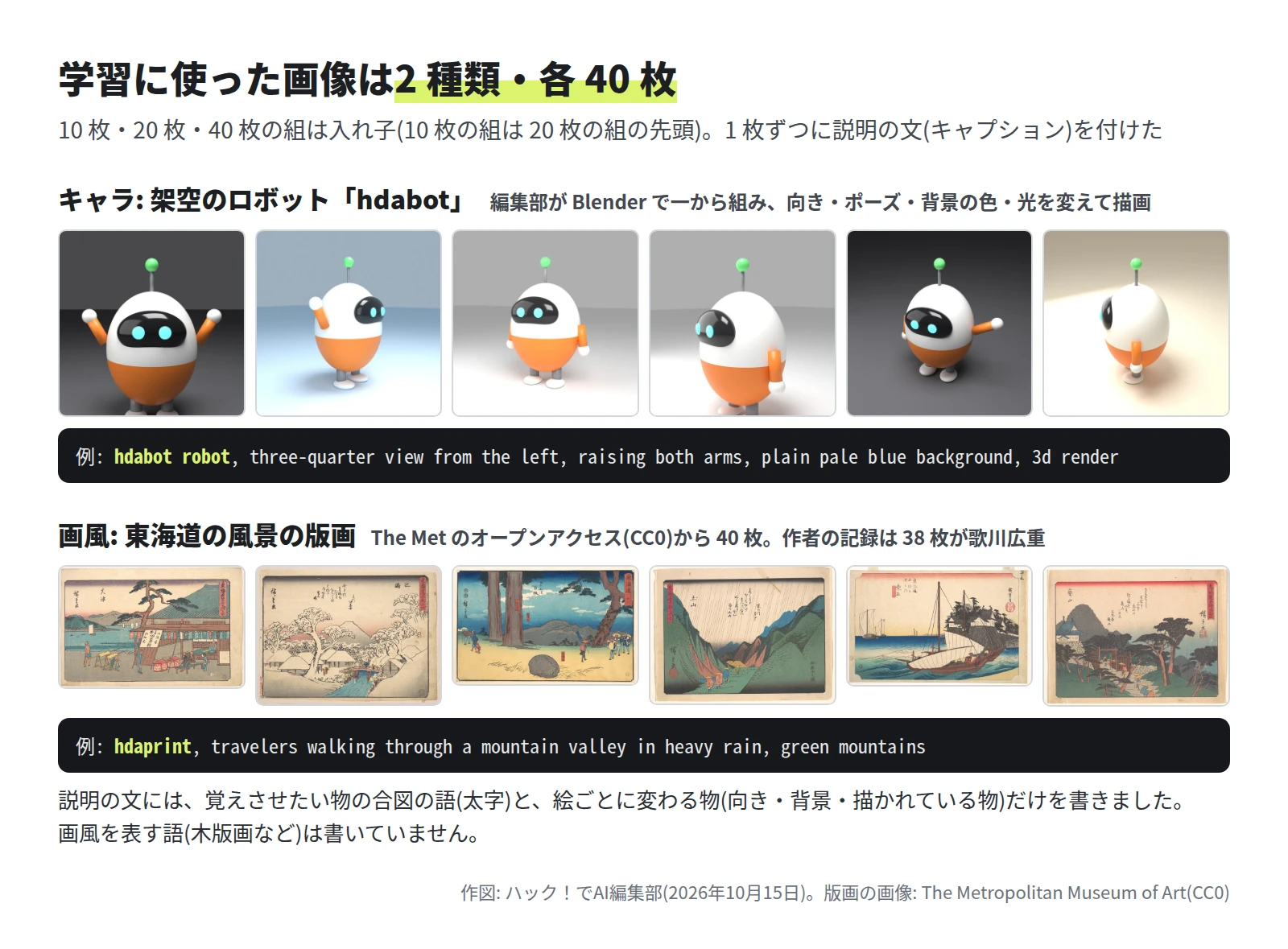 上の段は、白とだいだい色のたまご形のロボットが、向きや背景の色を変えて 6 枚。下の段は、東海道の宿場や雪の村、雨の山道、帆船を描いた版画が 6 枚。それぞれの下に、hdabot robot と hdaprint で始まる説明の文の例