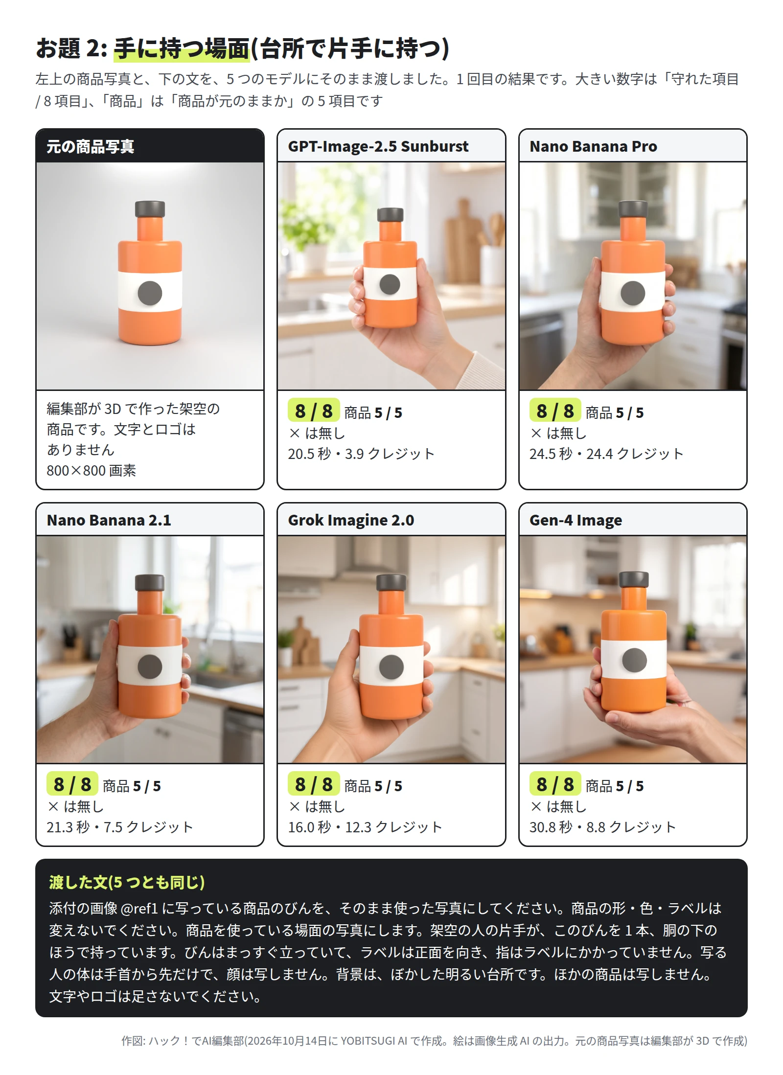 元の商品写真と 5 枚。どの絵も、明るい台所を背景に、片手がだいだい色のびんを持っている。ラベルは正面を向き、指は帯の面にかかっていない。5 枚とも 8/8・商品 5/5。下に、渡した文