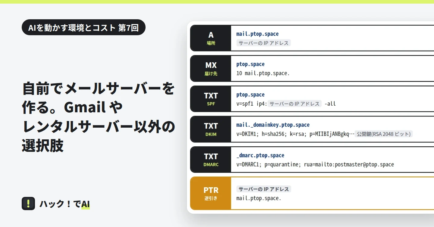 DNS に載せる 6 つの設定(A・MX・SPF・DKIM・DMARC・PTR)を並べた図。ptop.space の公開の値が入っている