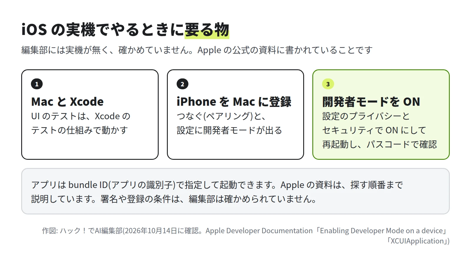 1 は Mac と Xcode で、UI のテストは Xcode のテストの仕組みで動かす。2 は iPhone を Mac に登録することで、つなぐと設定に開発者モードが出る。3 は開発者モードを ON にすることで、設定のプライバシーとセキュリティで ON にして再起動し、パスコードで確認する