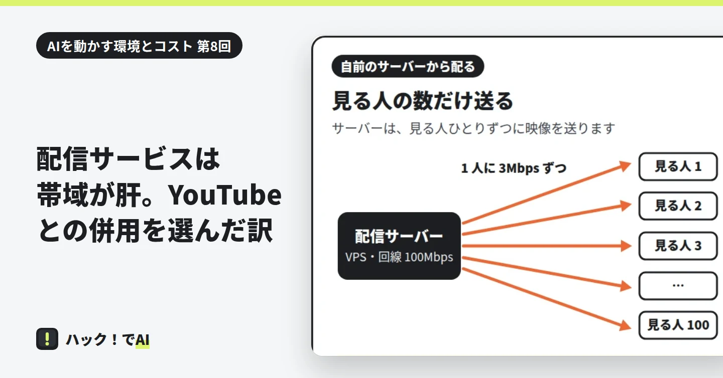 配信サーバーから見る人ひとりずつに矢印が伸び、見る人の数だけ送ることを表した図