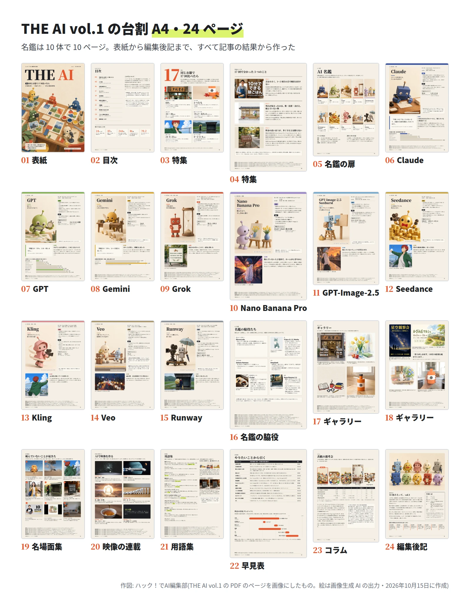 24 ページの縮小を 6 列 4 段に並べた図。01 表紙、02 目次、03・04 特集、05 名鑑の扉、06 Claude、07 GPT、08 Gemini、09 Grok、10 Nano Banana Pro、11 GPT-Image-2.5、12 Seedance、13 Kling、14 Veo、15 Runway、16 名鑑の脇役、17・18 ギャラリー、19 名場面集、20 映像の連載、21 用語集、22 早見表、23 コラム、24 編集後記