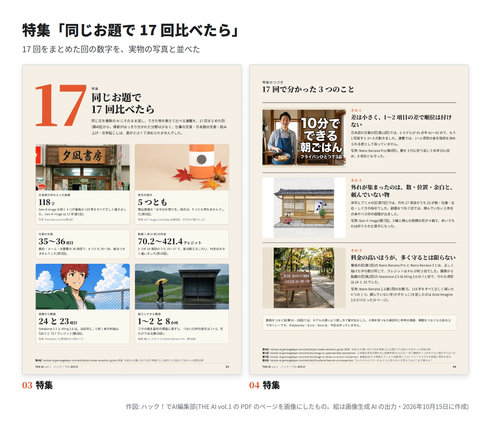 左は大きな 17 の数字と、6 枚のカード(118 字・5 つとも・35〜36 項目・70.2〜421.4 クレジット・24 と 23 項目・1〜2 と 8 か所)。右は 17 回で分かった 3 つのことで、差は小さい、外れは数・位置・余白と頼んでいない物、料金の高いほうが多く守るとは限らない