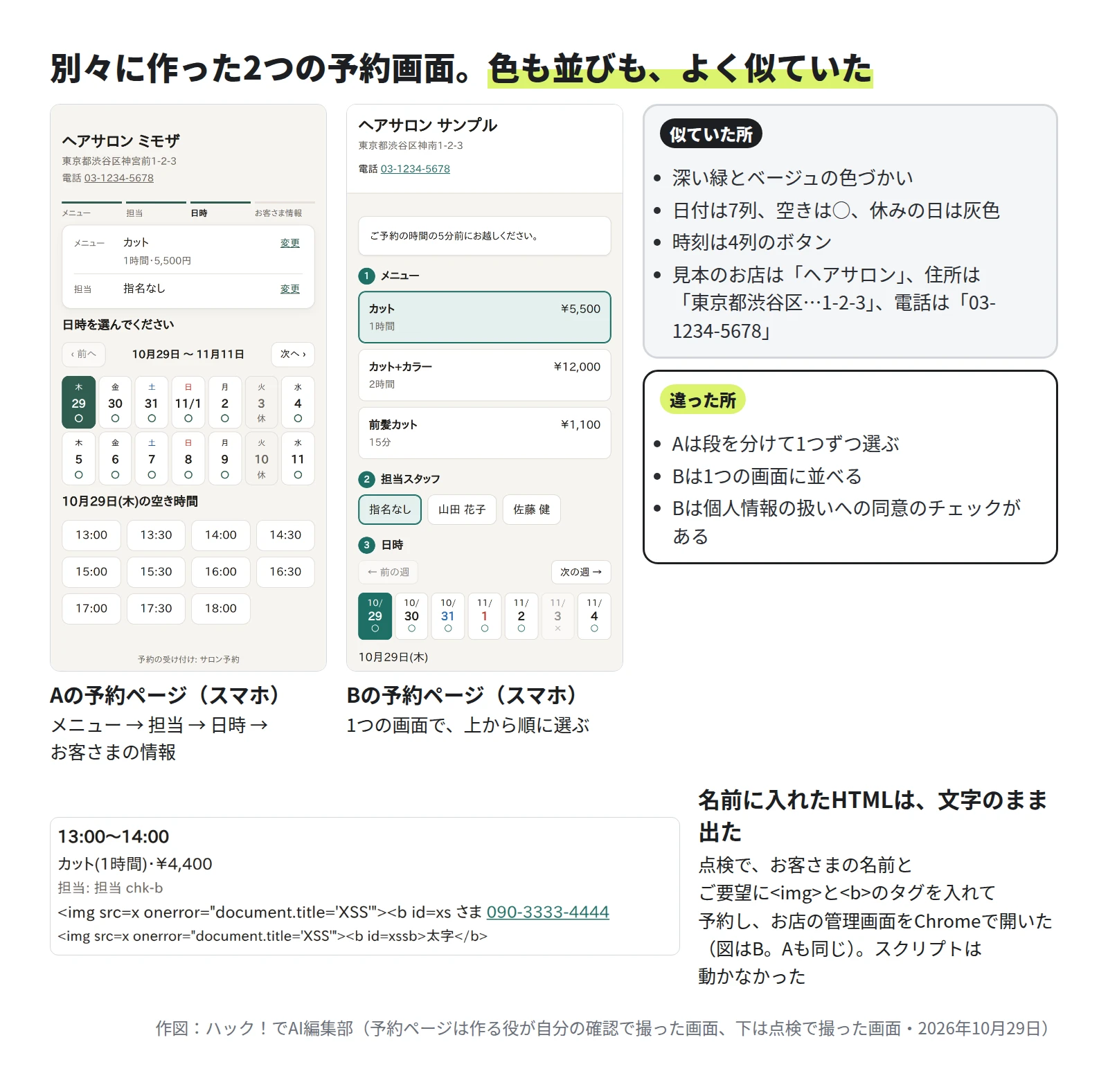 左にAの予約ページ、中央にBの予約ページ。どちらも深い緑とベージュで、日付は7列、時刻は4列のボタン。右に似ていた所として、色づかい、日付と時刻の並び、見本のお店の住所が東京都渋谷区の1-2-3、電話が03-1234-5678。違った所として、Aは段を分けて選ぶ、Bは1つの画面に並べる、Bは個人情報の扱いへの同意のチェックがある。下は、名前にimgとbのタグを入れた予約がお店の管理画面に文字のまま出ている画面