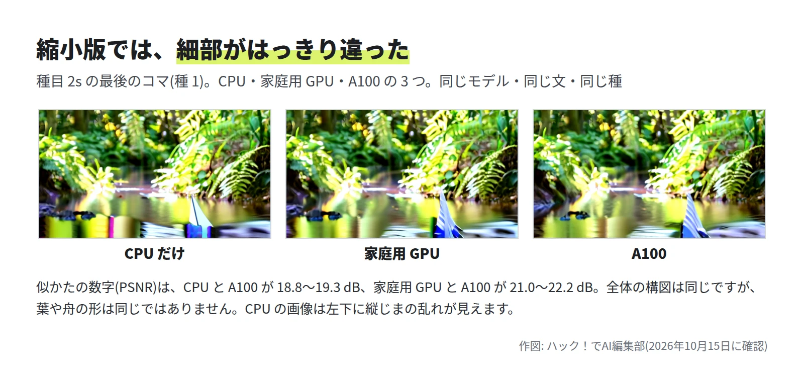 緑の葉と水面と舟の先端が写る 3 枚のコマ。全体の構図は同じだが、葉や舟の形が違い、CPU の画像は左下に縦じまの乱れがある